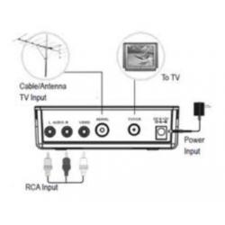 Maximum RF 4000 Universele Video Modulator